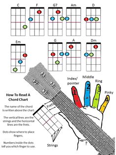 finger positions for ukulele chords